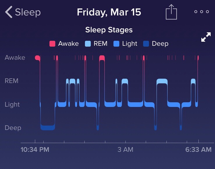 fitbit sleep
